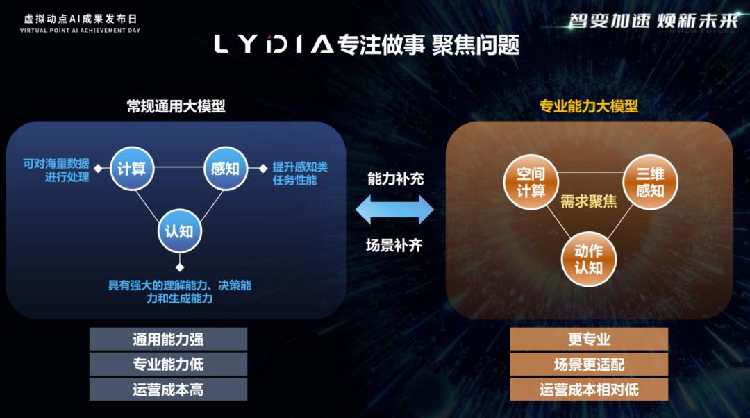 突出重围！尊凯实业官网·虚拟动点动作大模型入选“2024中国大模型TOP50企业潜力榜”