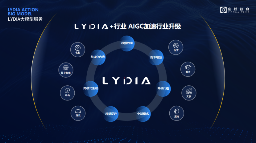 突出重围！尊凯实业官网·虚拟动点动作大模型入选“2024中国大模型TOP50企业潜力榜”