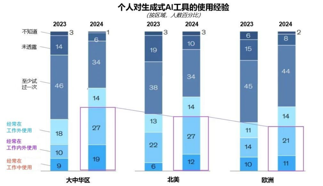 突出重围！尊凯实业官网·虚拟动点动作大模型入选“2024中国大模型TOP50企业潜力榜”