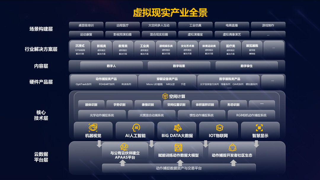 尊凯实业官网虚拟动点加入北京市元宇宙产业创新中心
