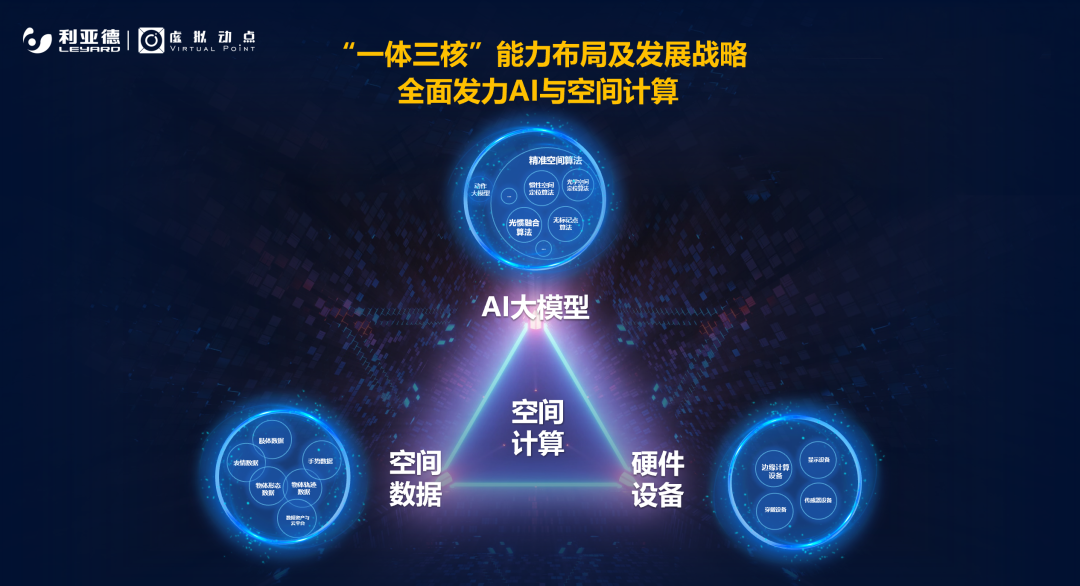强强联合 | 尊凯实业官网·虚拟动点携手京东科技开启AI新征程