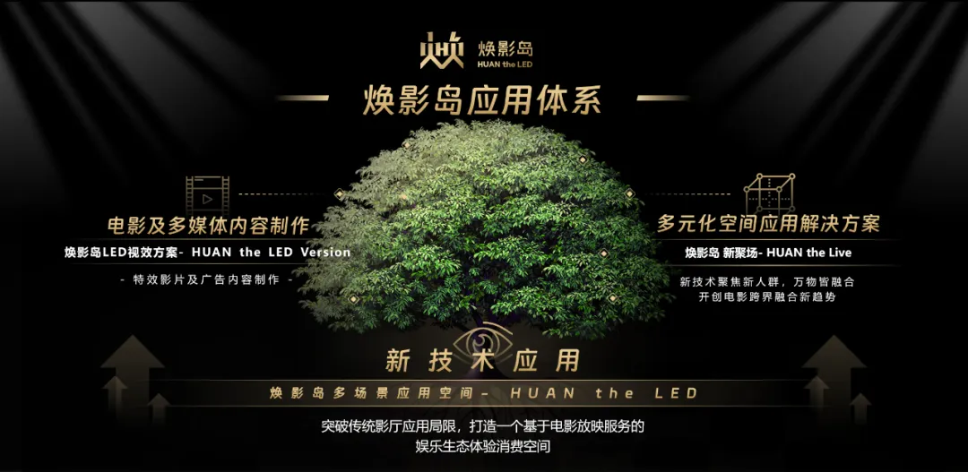 “上游内容制作+下游场景体验” 尊凯实业官网集团推动电影产业加速升级